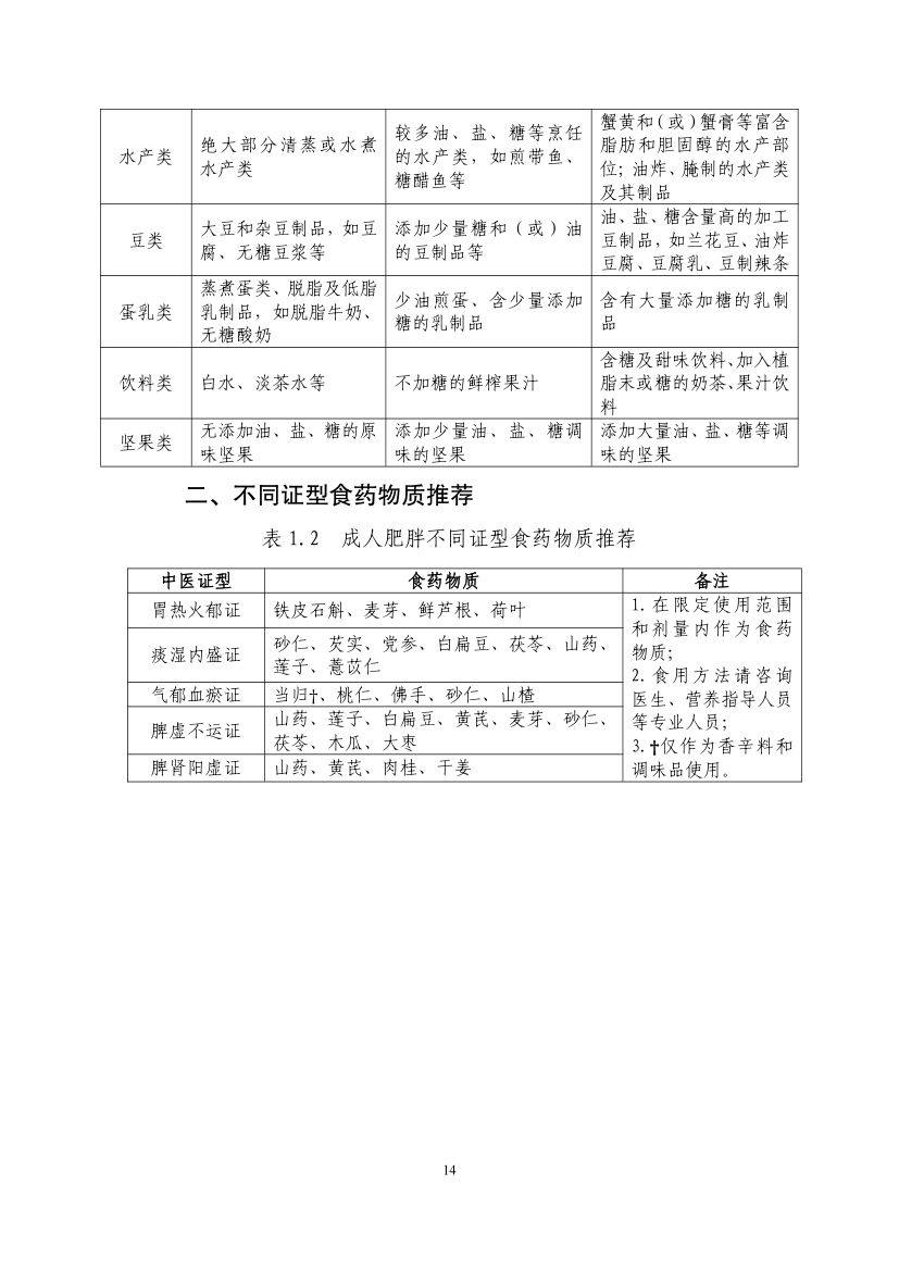 成人肥胖食养指南2024版第16页