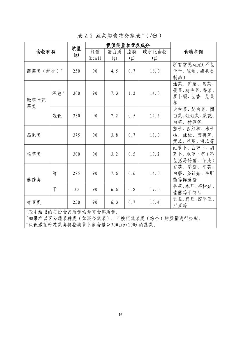 成人肥胖食养指南2024版第18页