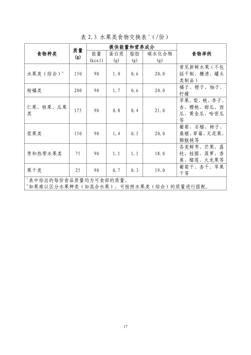 成人肥胖食养指南2024版第19页