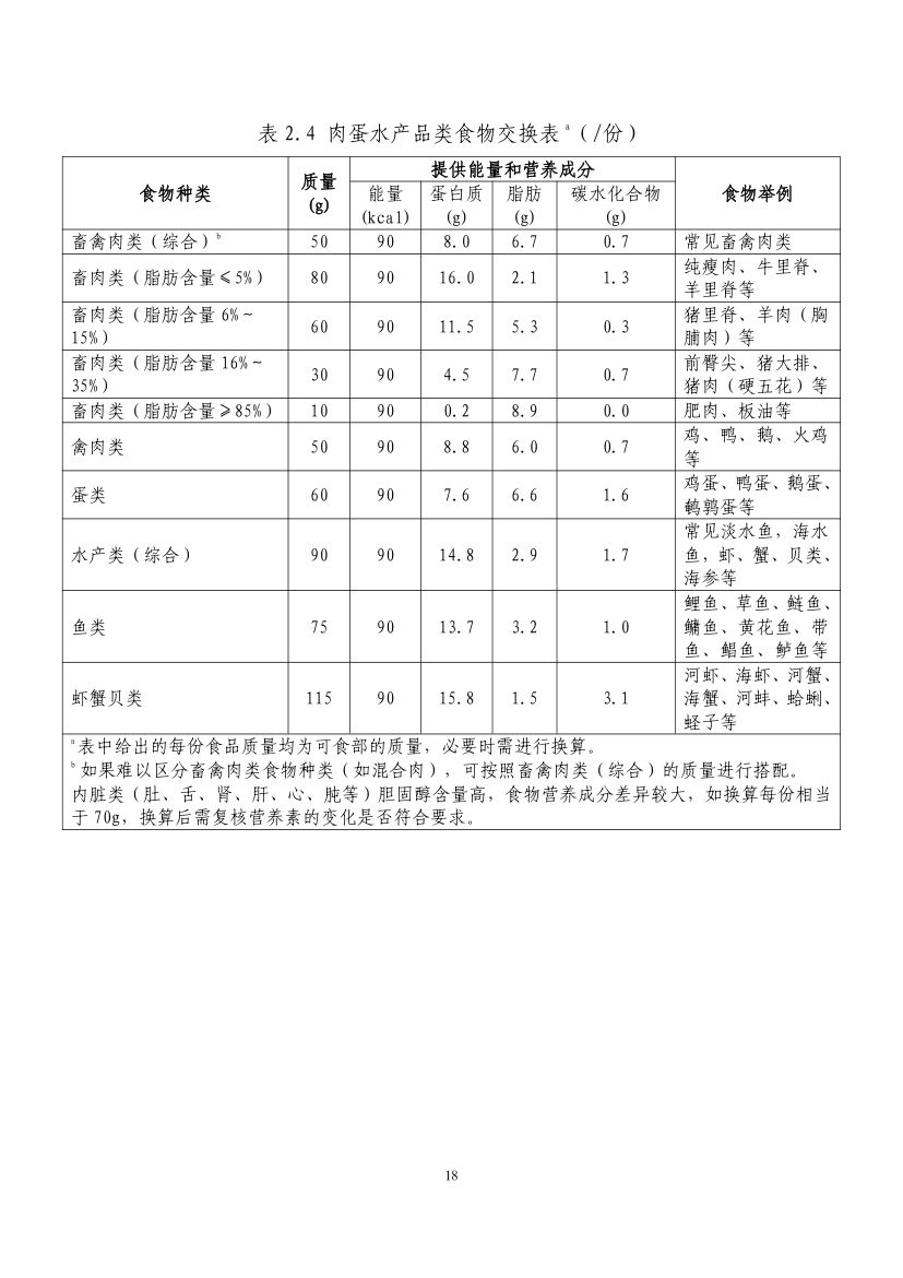 成人肥胖食养指南2024版第20页