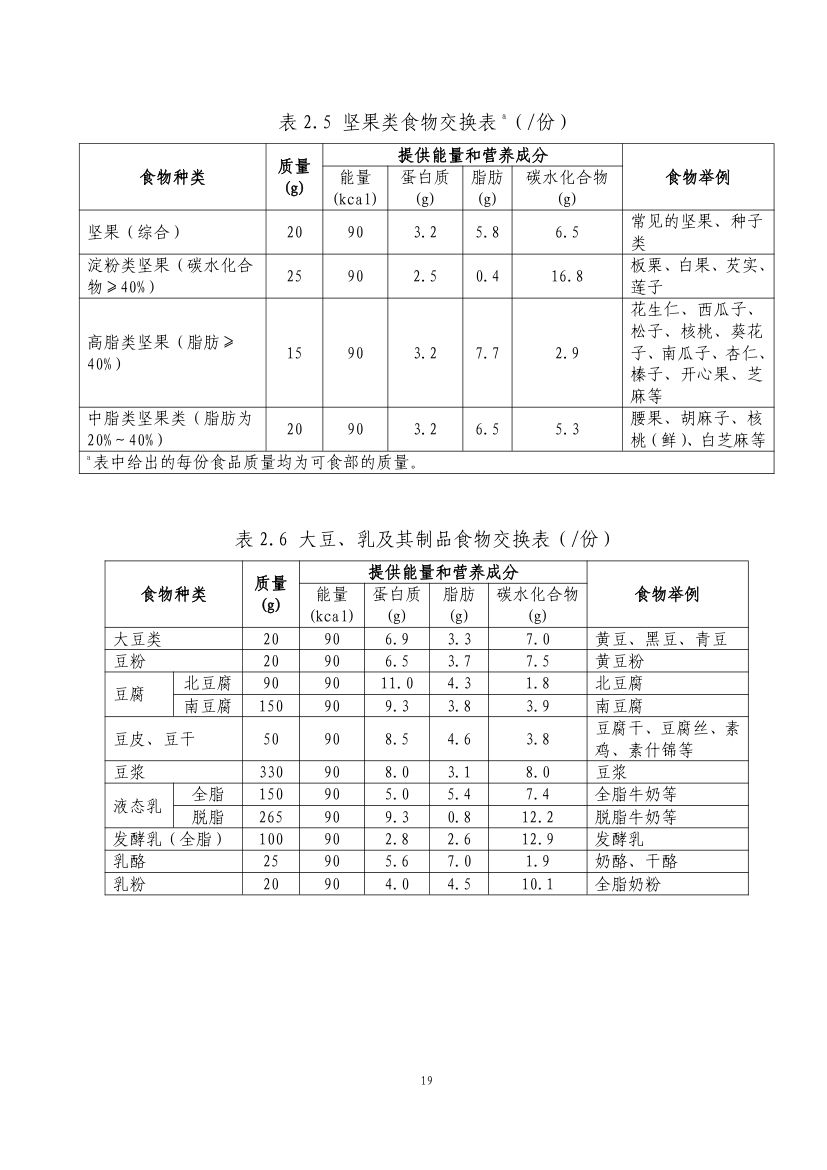 成人肥胖食养指南2024版第21页