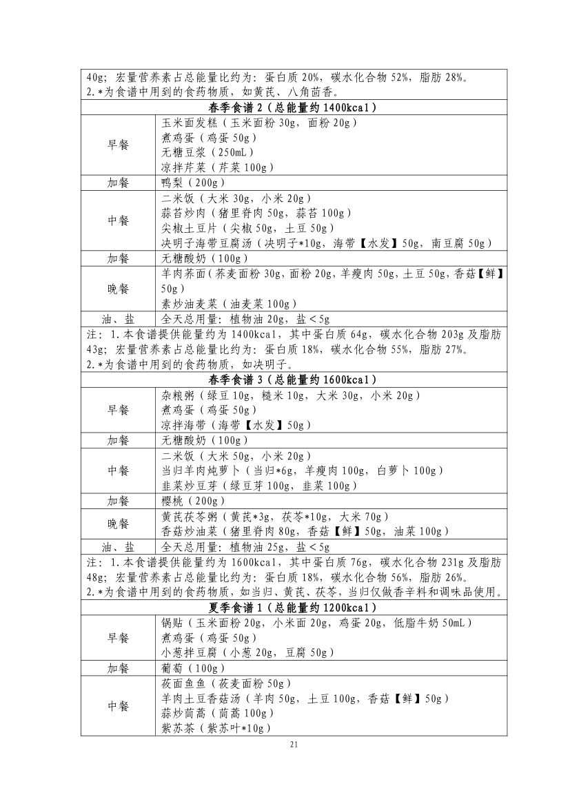 成人肥胖食养指南2024版第23页