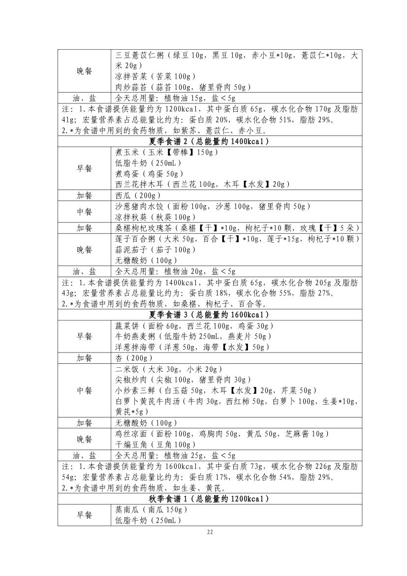 成人肥胖食养指南2024版第24页