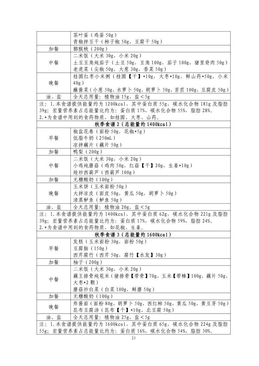 成人肥胖食养指南2024版第25页