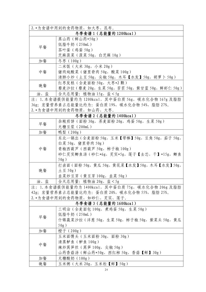 成人肥胖食养指南2024版第26页