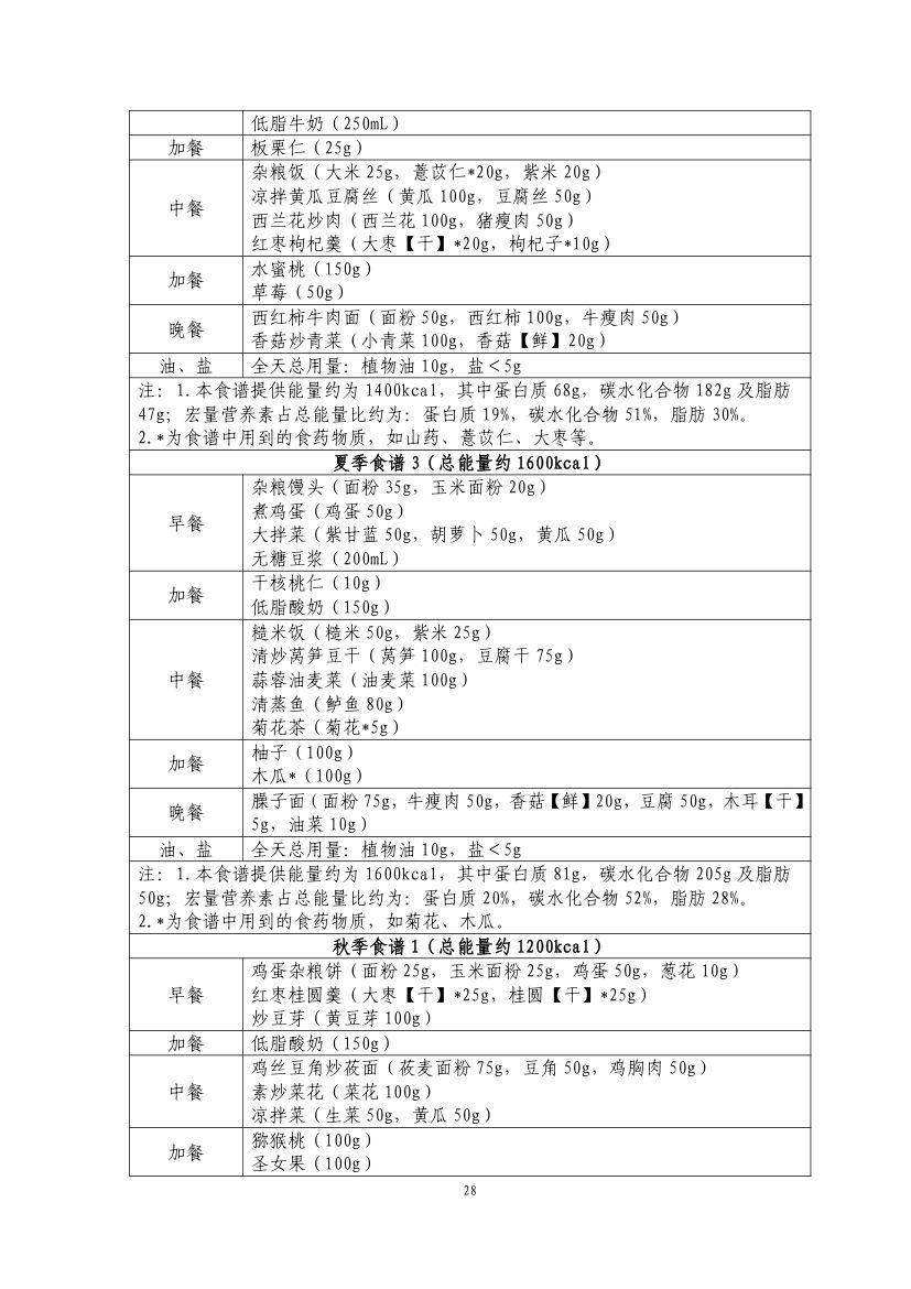 成人肥胖食养指南2024版第30页