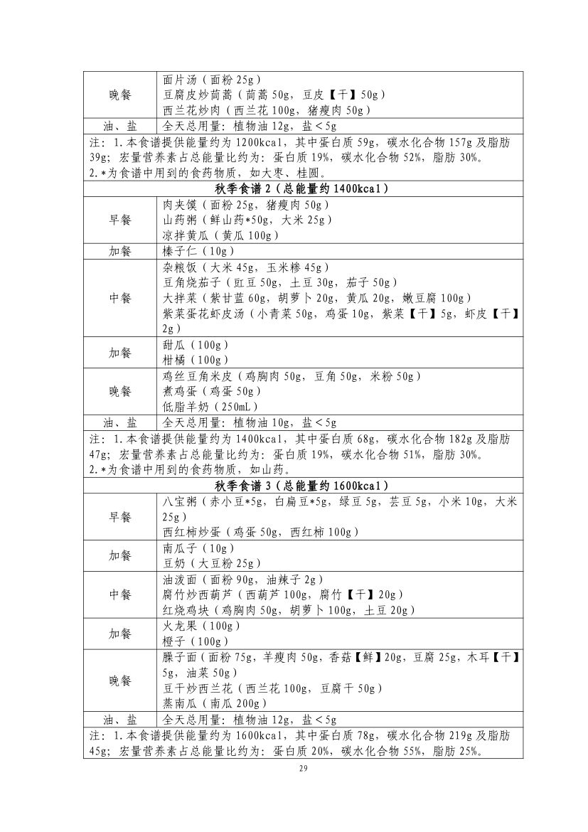 成人肥胖食养指南2024版第31页