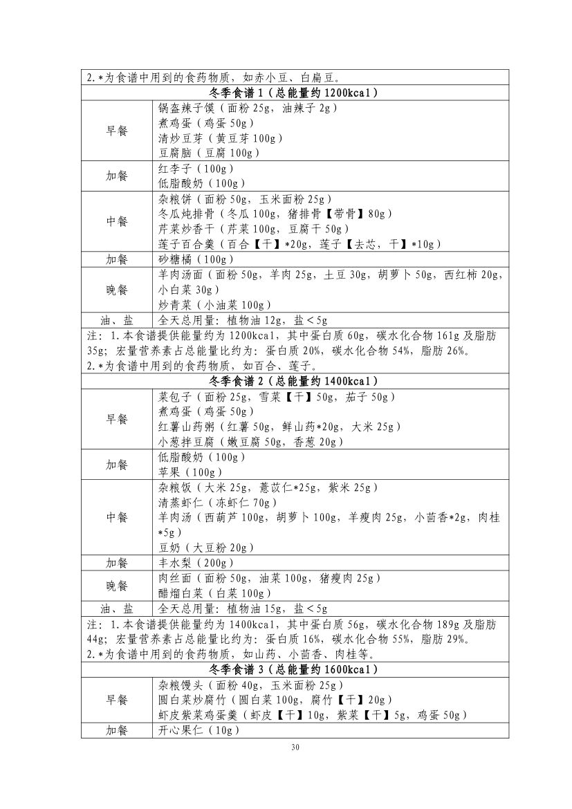 成人肥胖食养指南2024版第32页