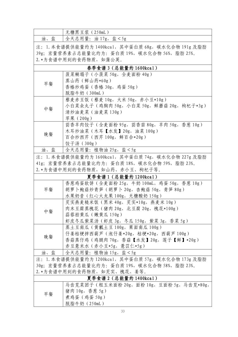 成人肥胖食养指南2024版第35页