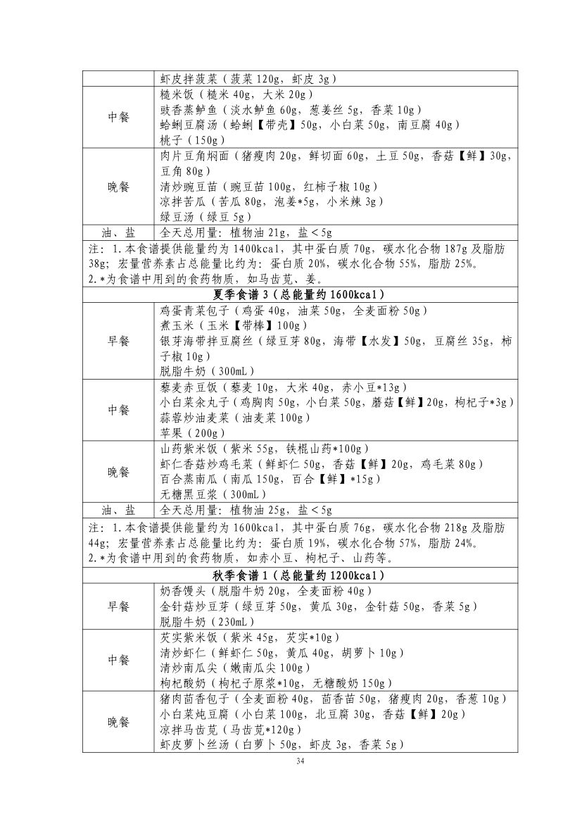 成人肥胖食养指南2024版第36页