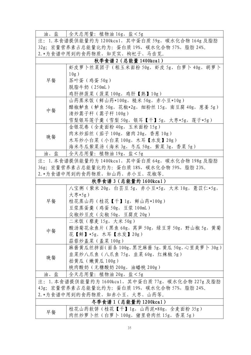 成人肥胖食养指南2024版第37页