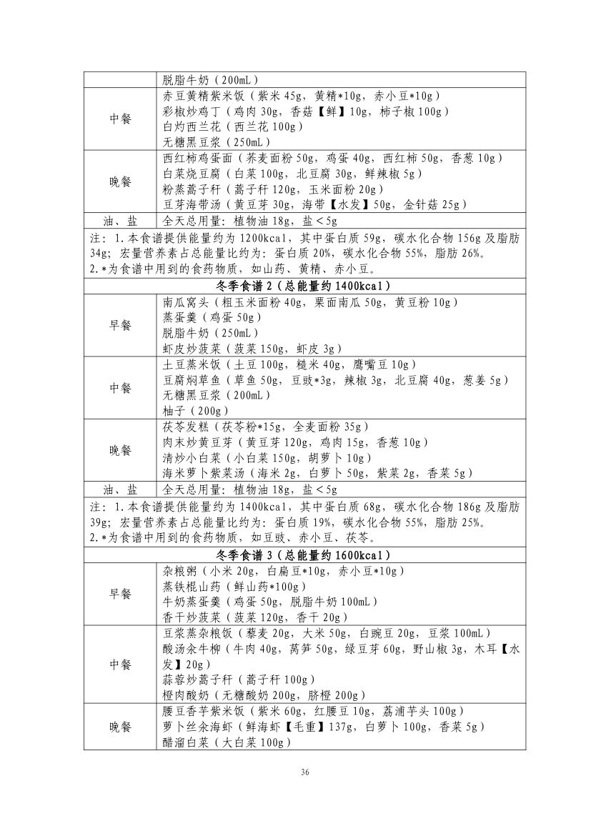 成人肥胖食养指南2024版第38页