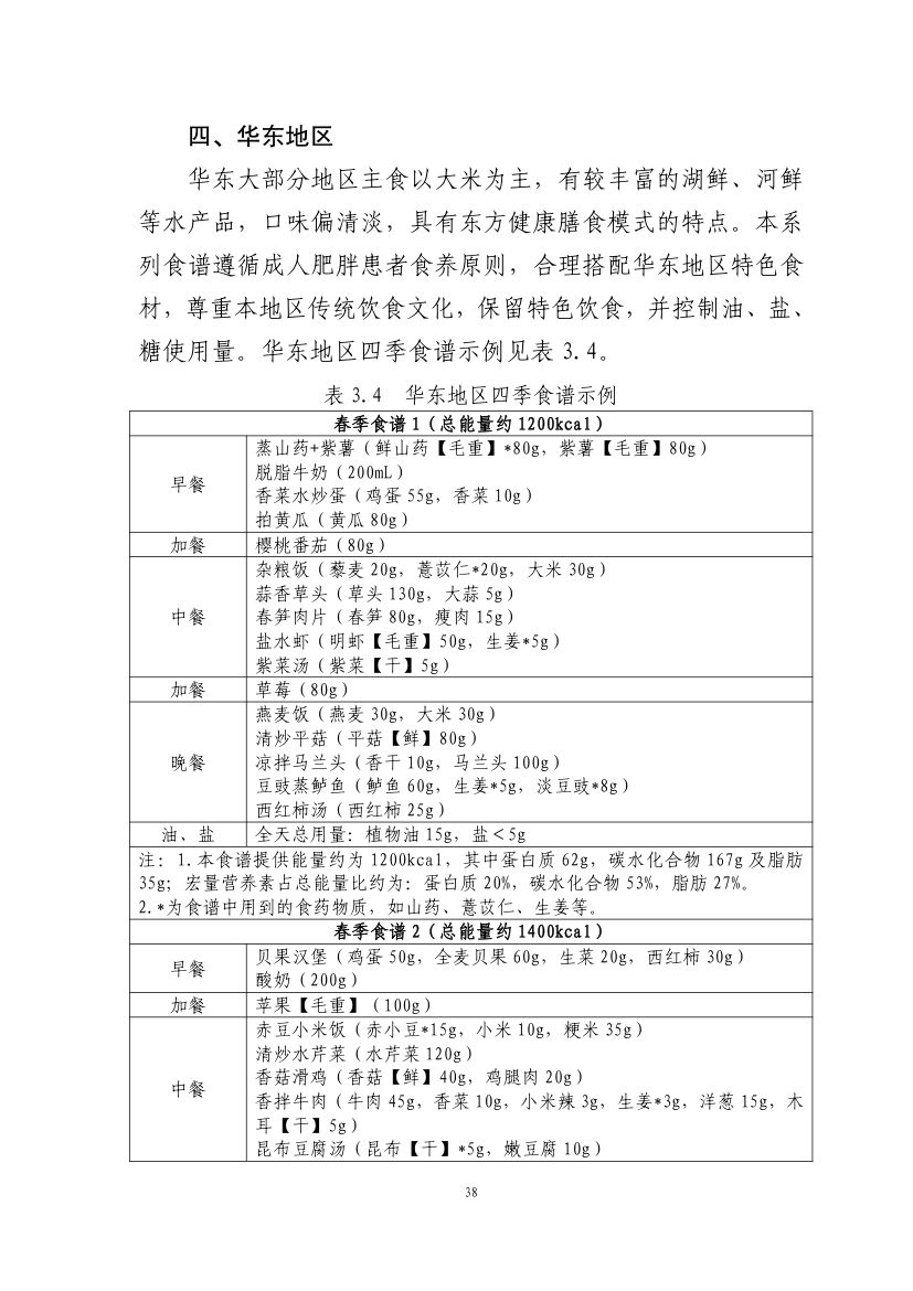 成人肥胖食养指南2024版第40页