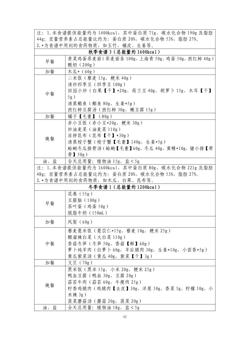 成人肥胖食养指南2024版第44页