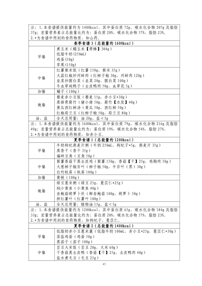 成人肥胖食养指南2024版第47页