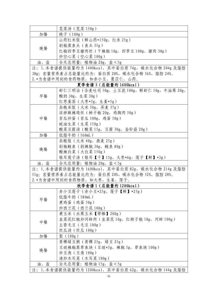 成人肥胖食养指南2024版第48页