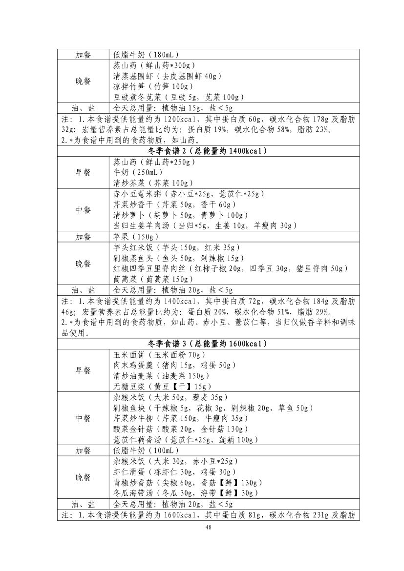 成人肥胖食养指南2024版第50页