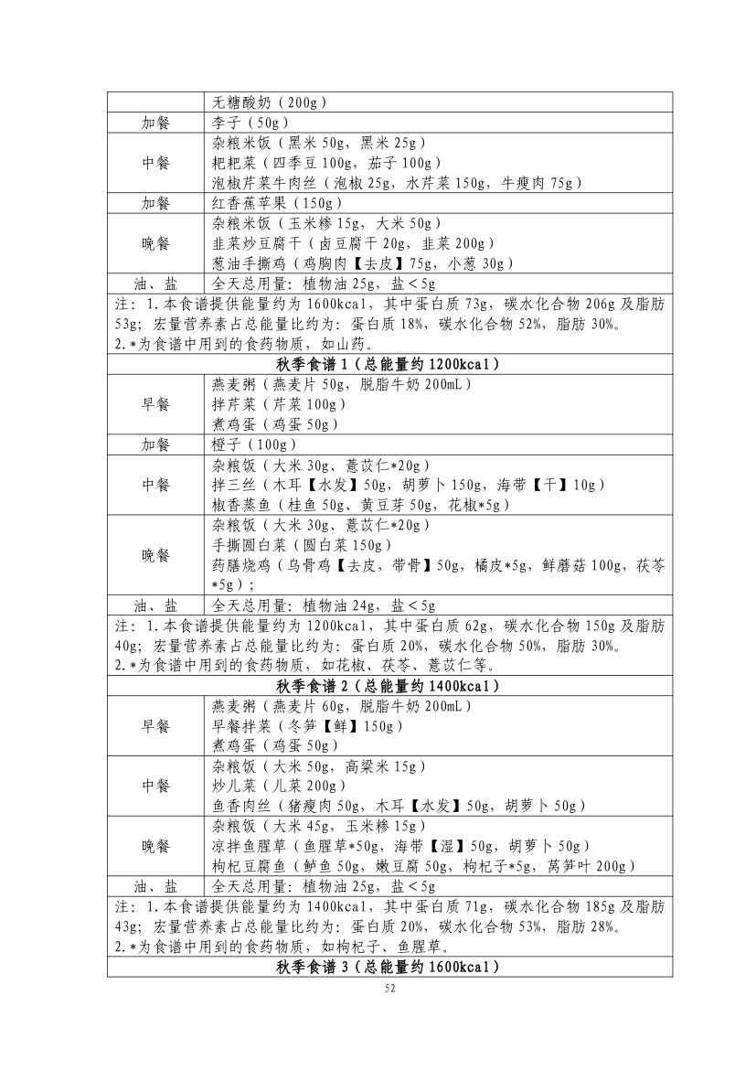 成人肥胖食养指南2024版第54页