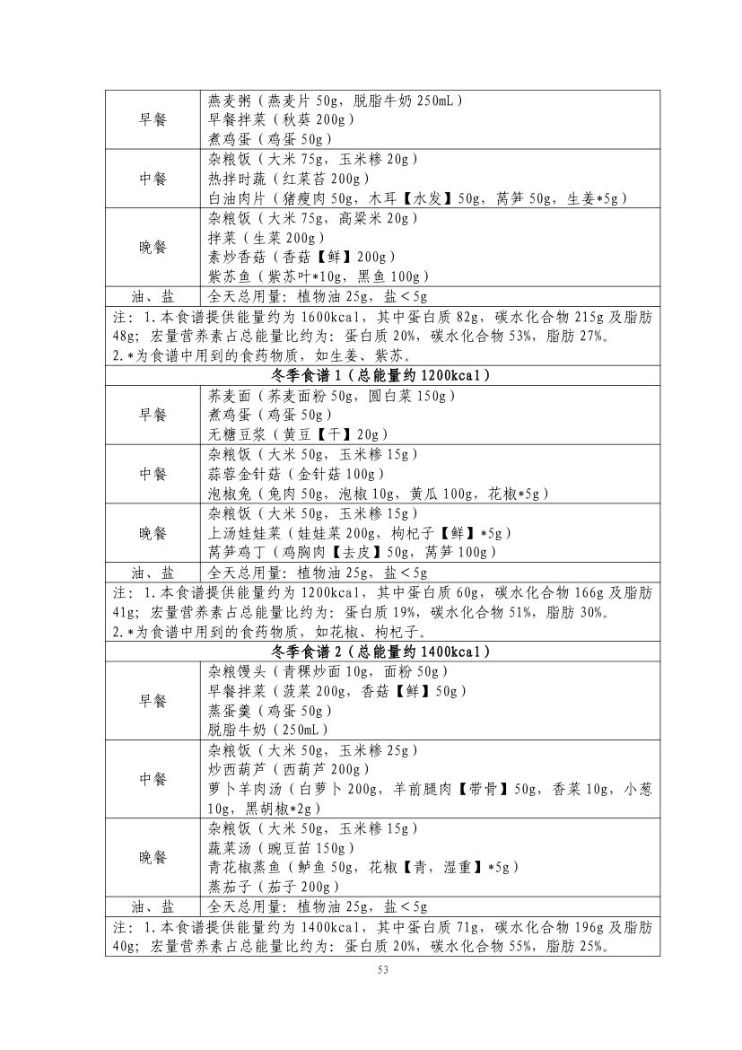 成人肥胖食养指南2024版第55页