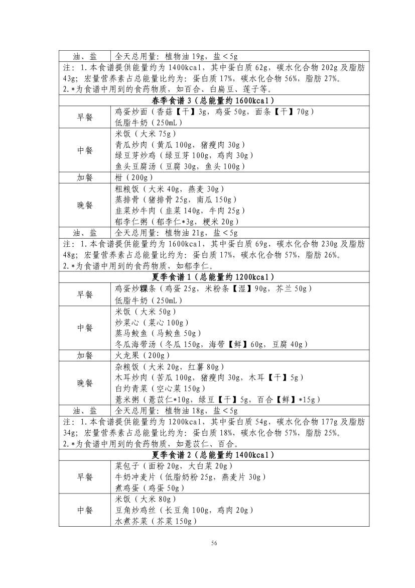 成人肥胖食养指南2024版第58页