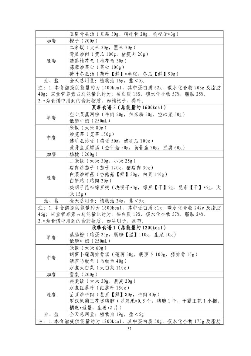 成人肥胖食养指南2024版第59页