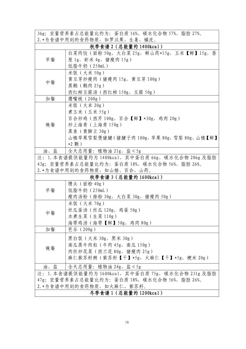 成人肥胖食养指南2024版第60页