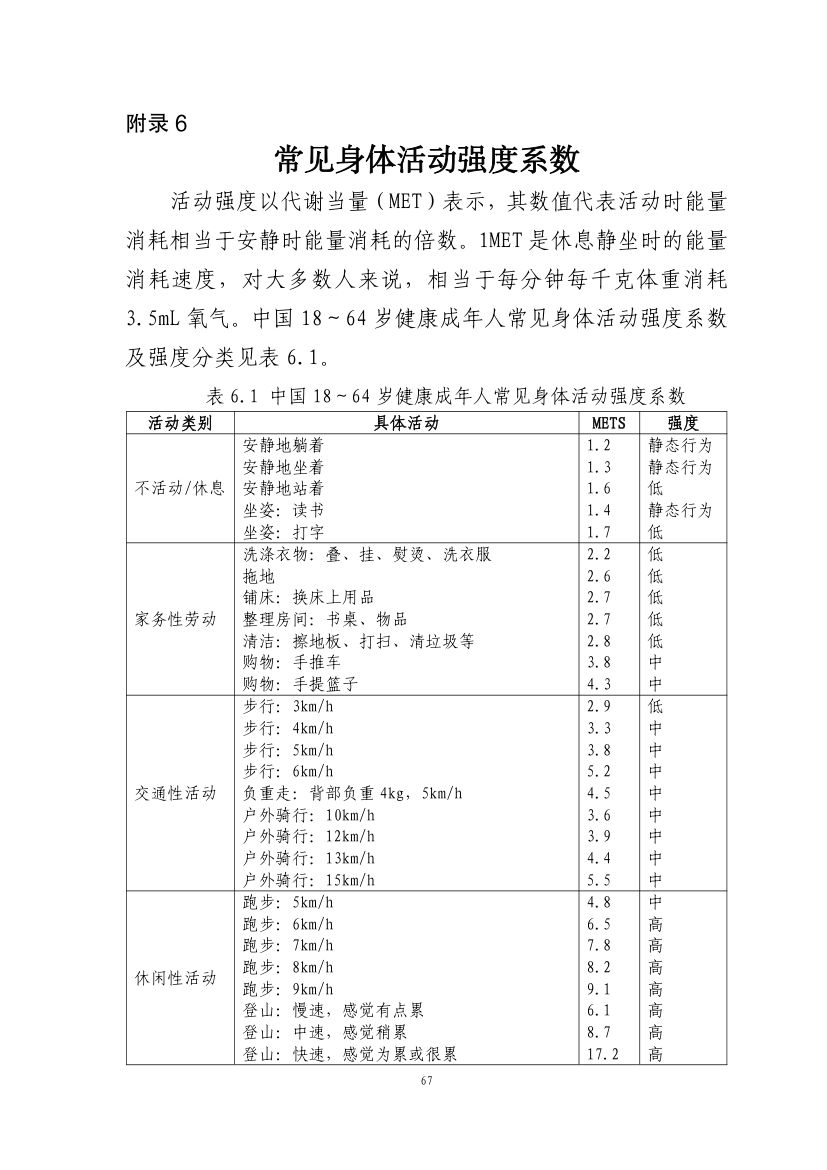 成人肥胖食养指南2024版第69页