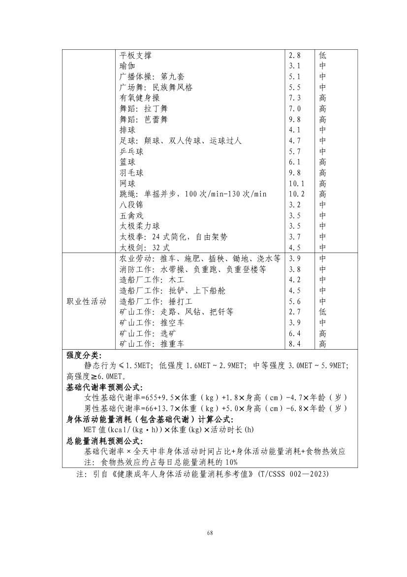 成人肥胖食养指南2024版第70页