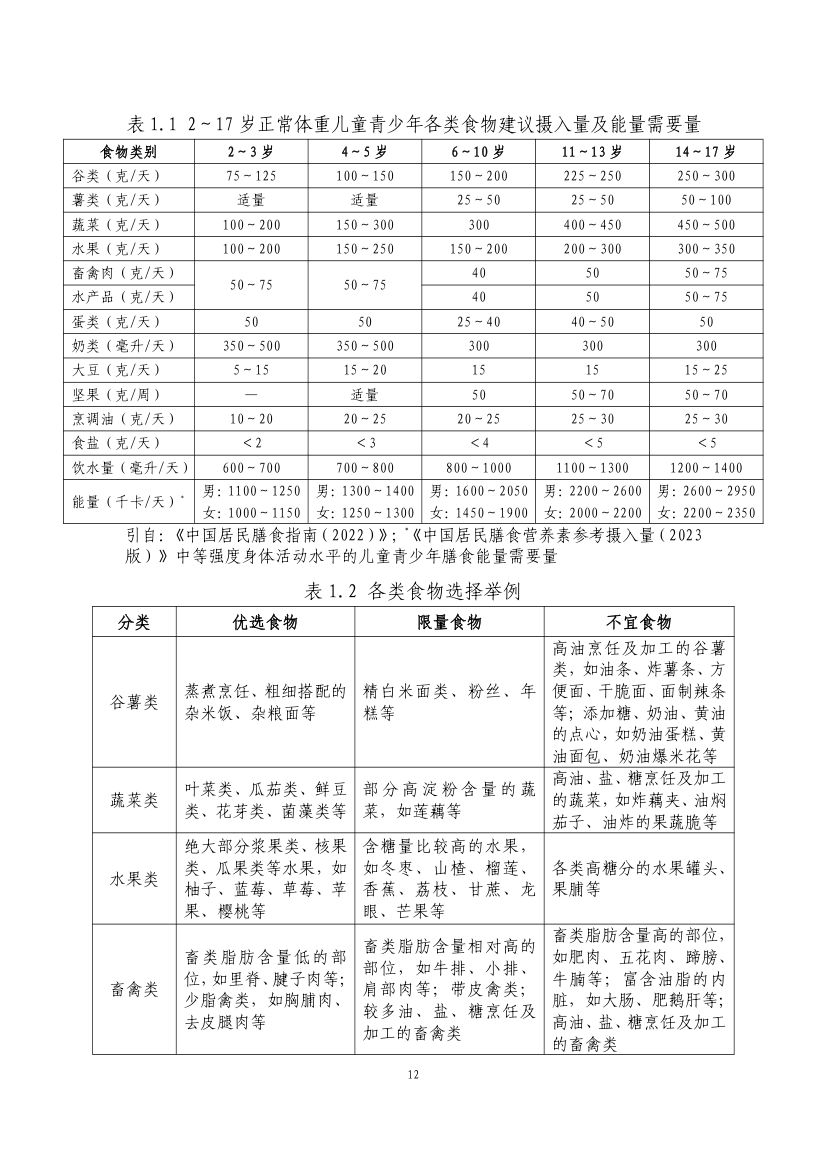 青少年肥胖食养指南第14页