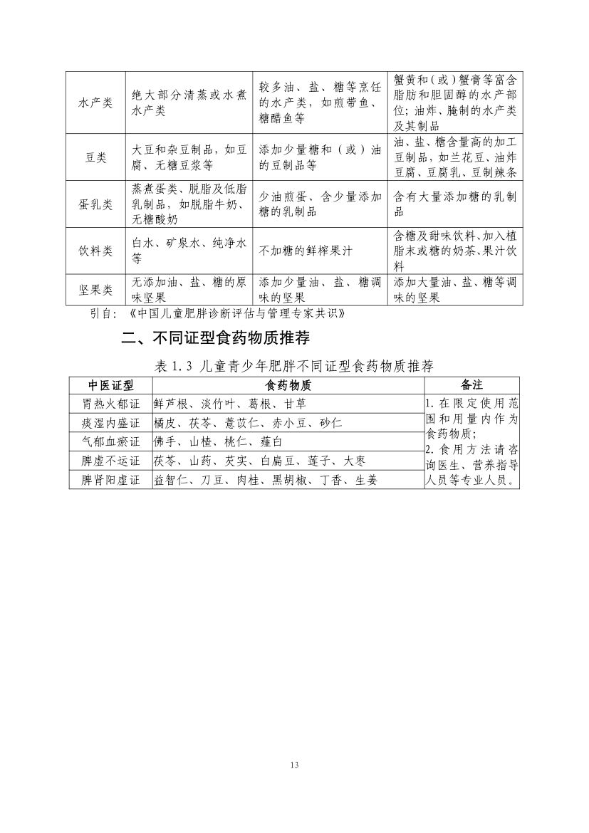 青少年肥胖食养指南第15页