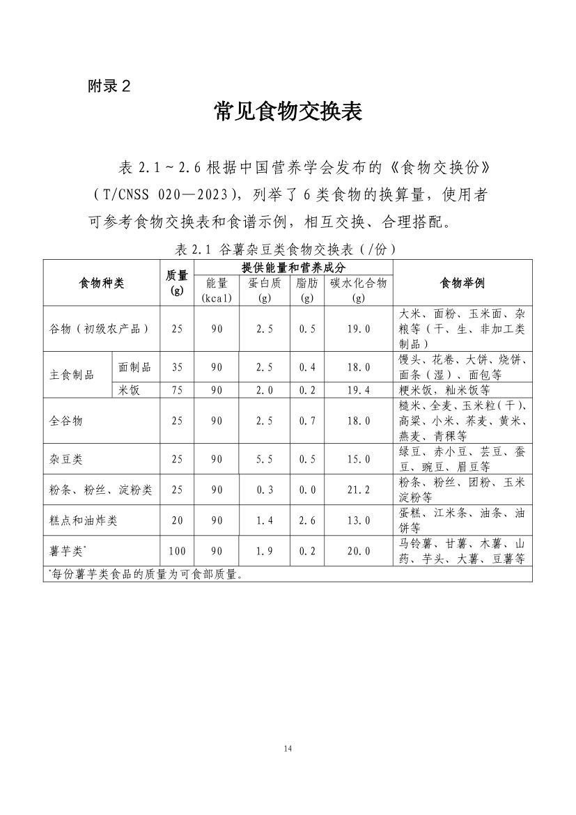 青少年肥胖食养指南第16页