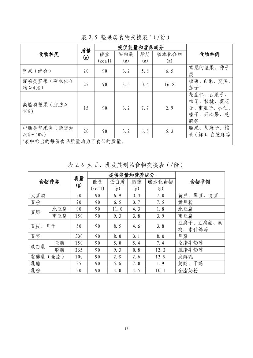 青少年肥胖食养指南第20页