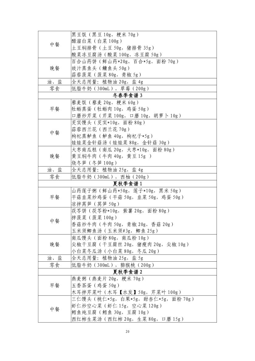 青少年肥胖食养指南第22页