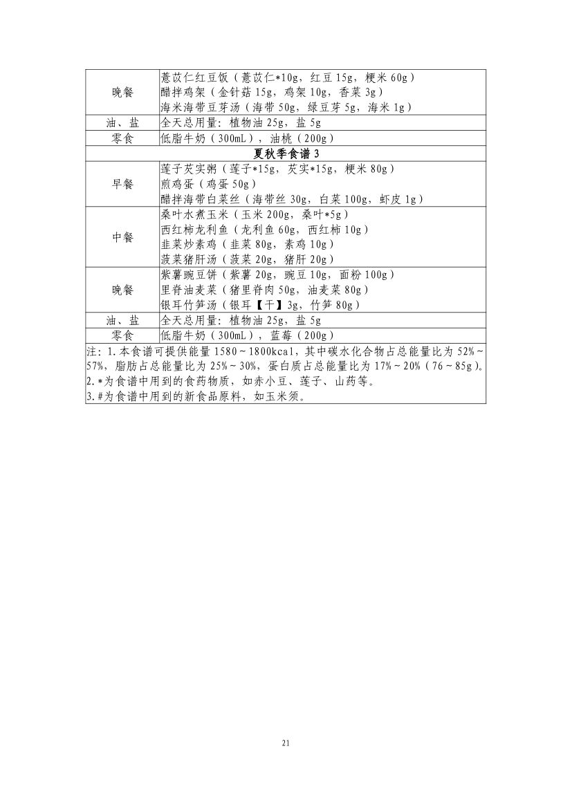 青少年肥胖食养指南第23页