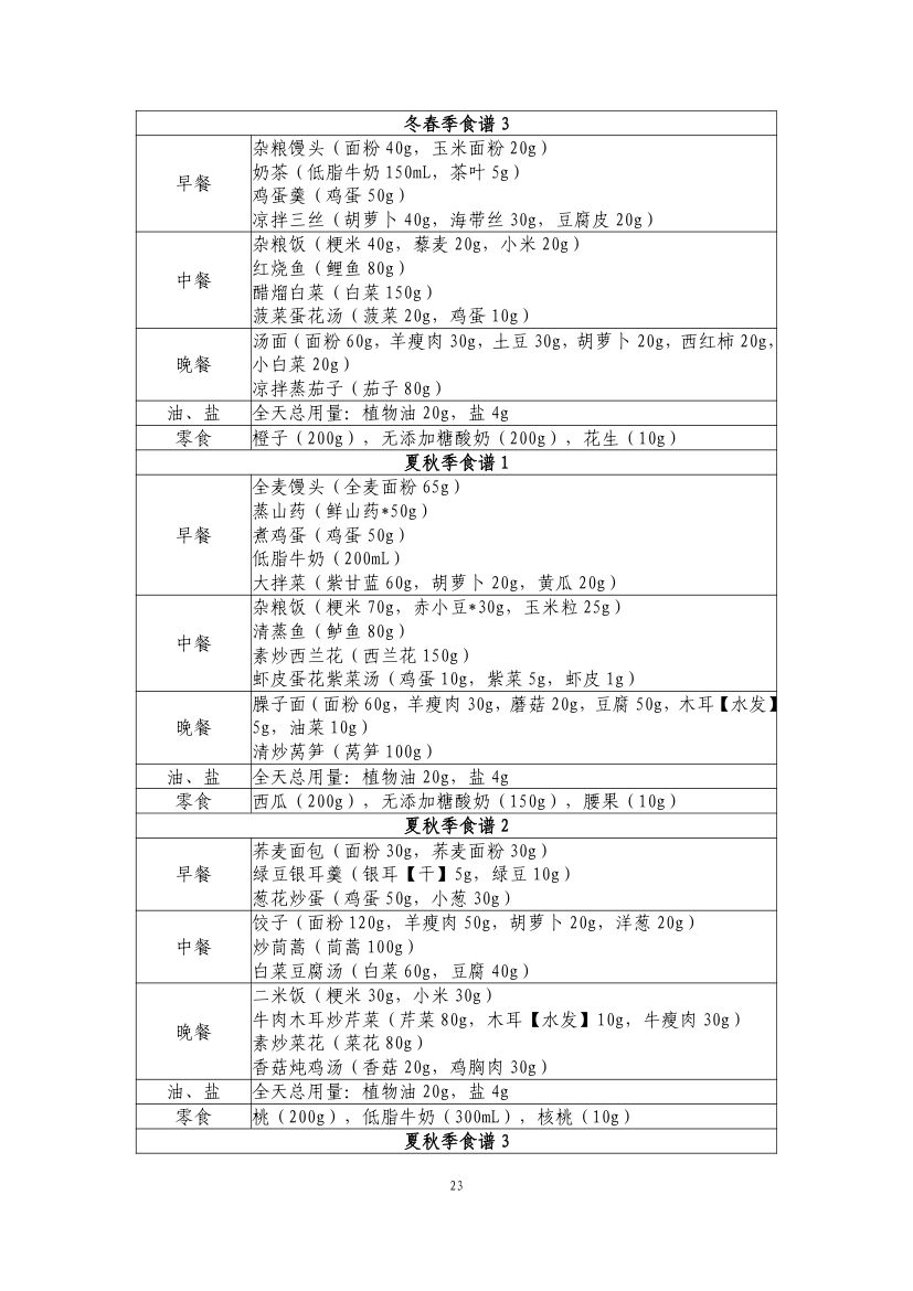 青少年肥胖食养指南第25页