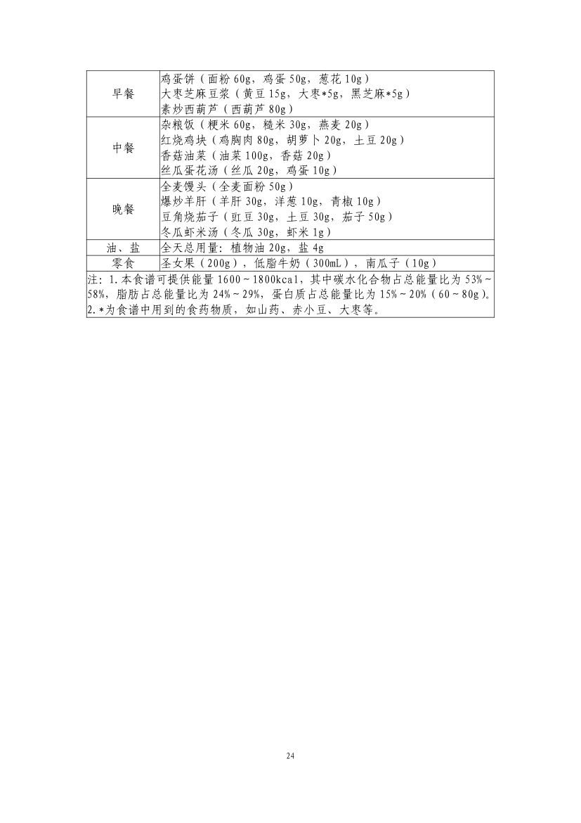 青少年肥胖食养指南第26页