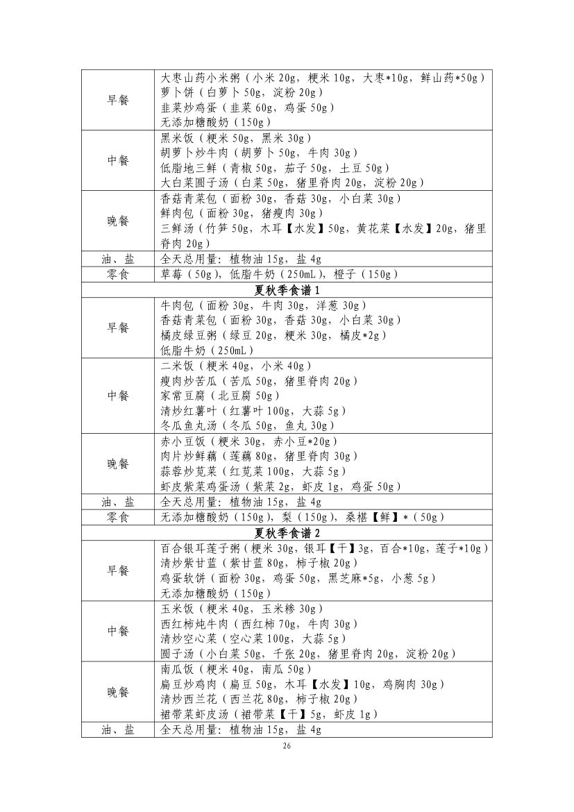 青少年肥胖食养指南第28页