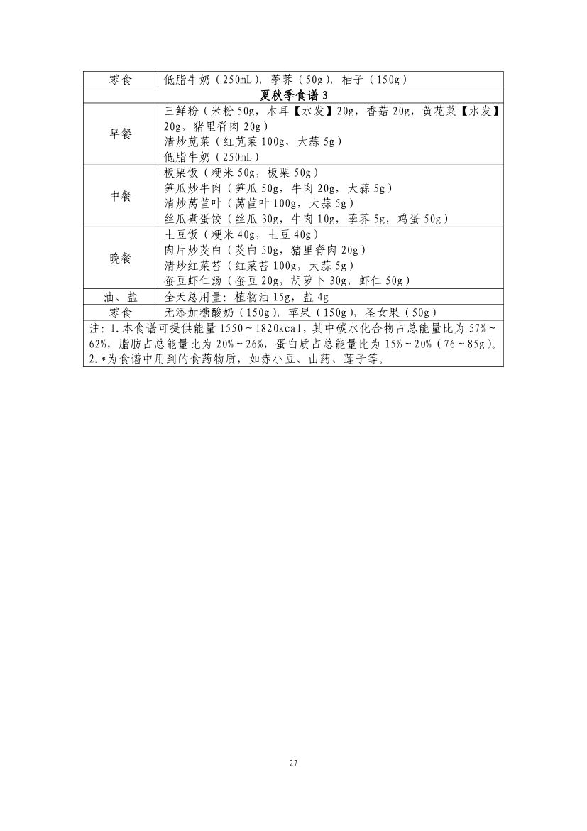 青少年肥胖食养指南第29页