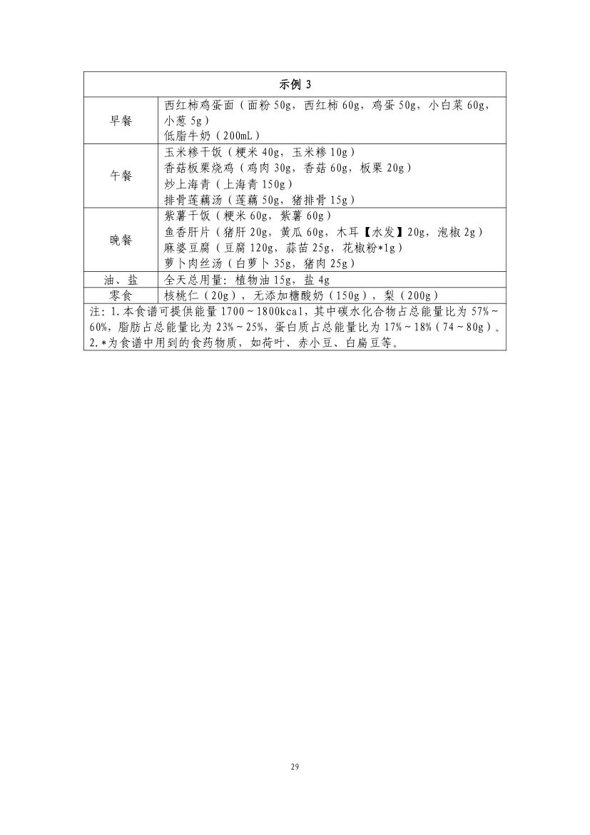 青少年肥胖食养指南第31页