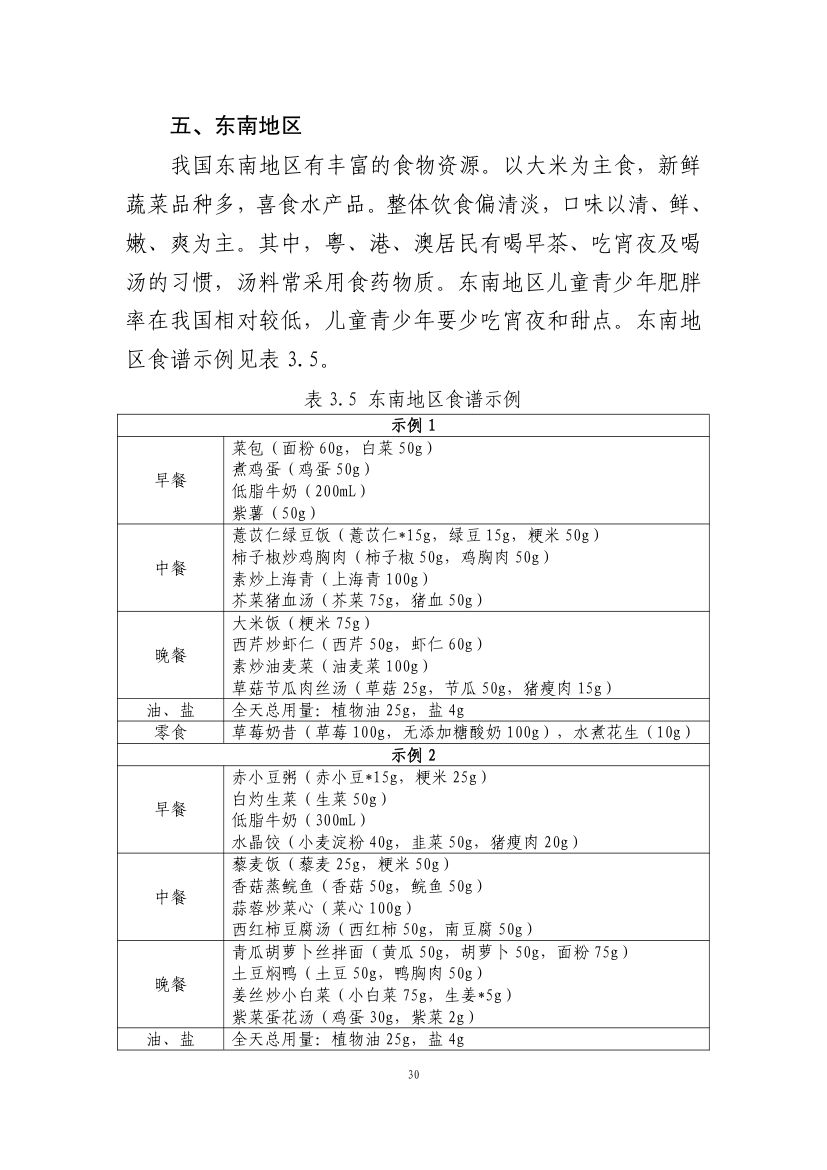 青少年肥胖食养指南第32页