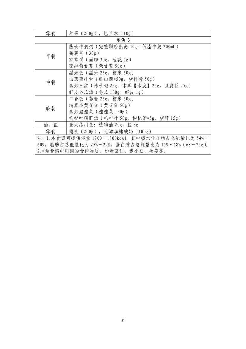 青少年肥胖食养指南第33页