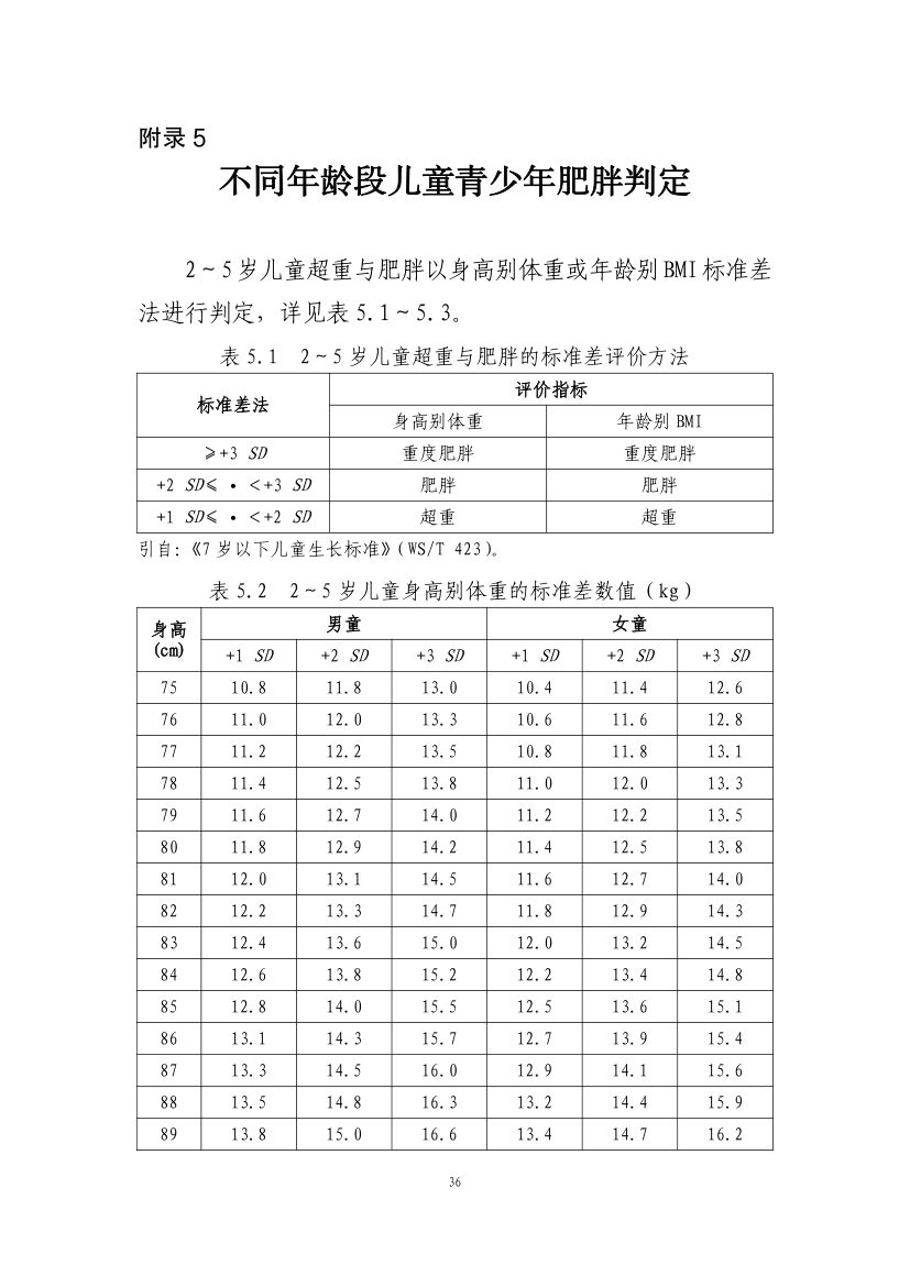 青少年肥胖食养指南第38页