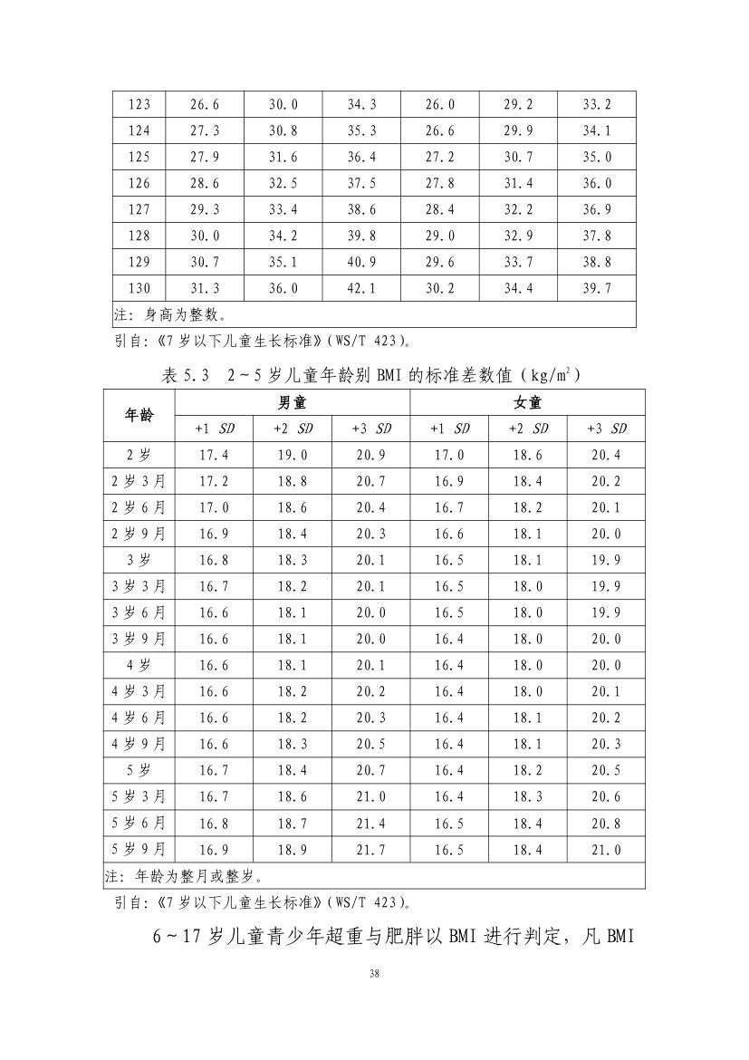 青少年肥胖食养指南第40页