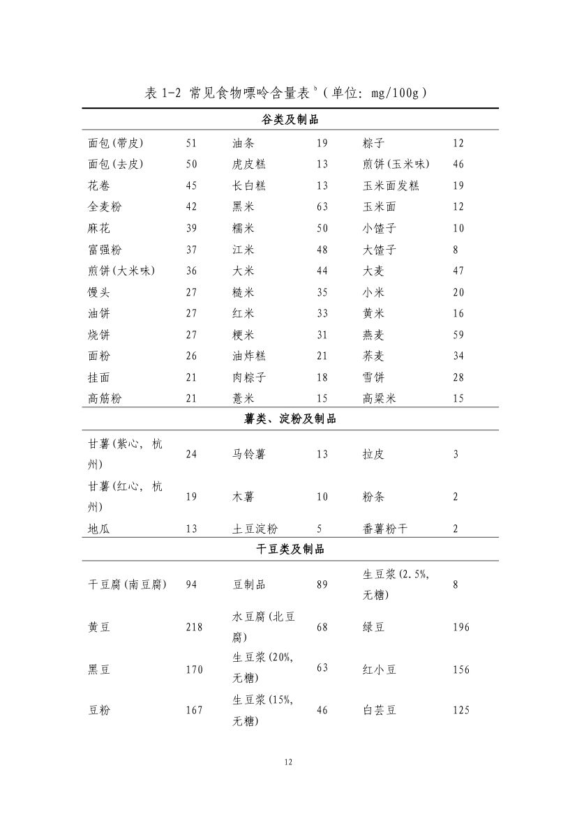 成人高尿酸血症与痛风食养指南第14页