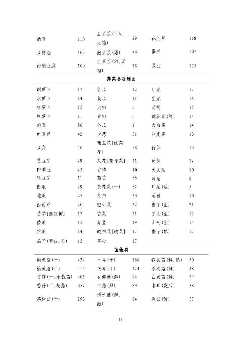 成人高尿酸血症与痛风食养指南第15页