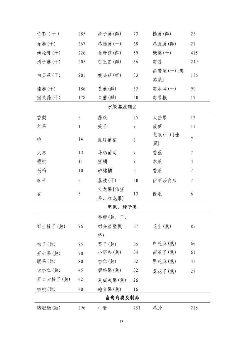 成人高尿酸血症与痛风食养指南第16页