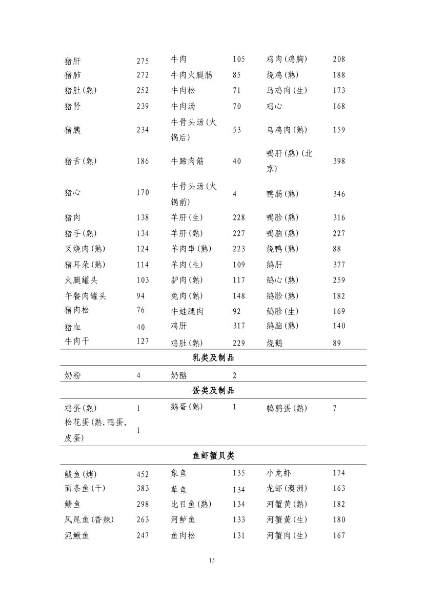 成人高尿酸血症与痛风食养指南第17页