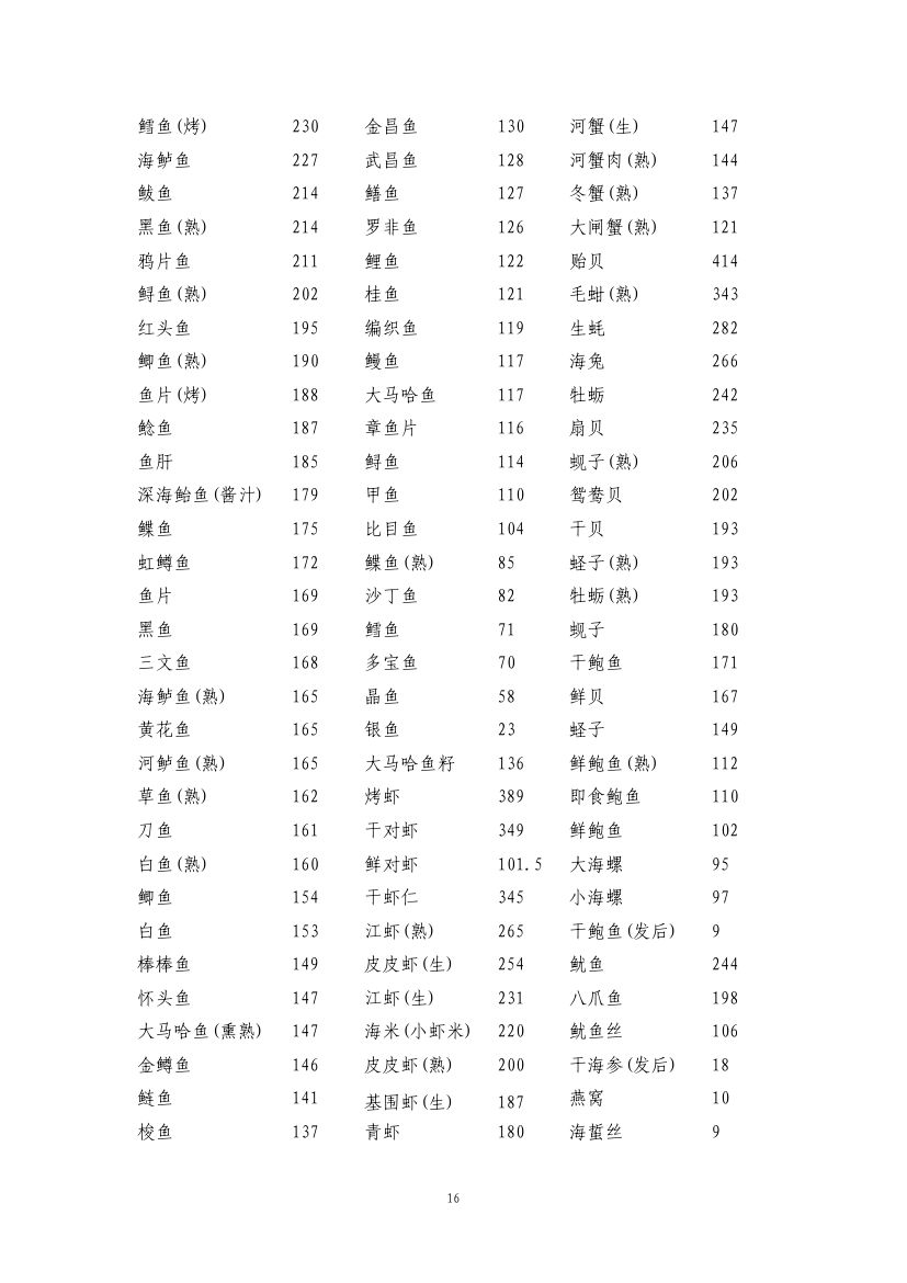 成人高尿酸血症与痛风食养指南第18页