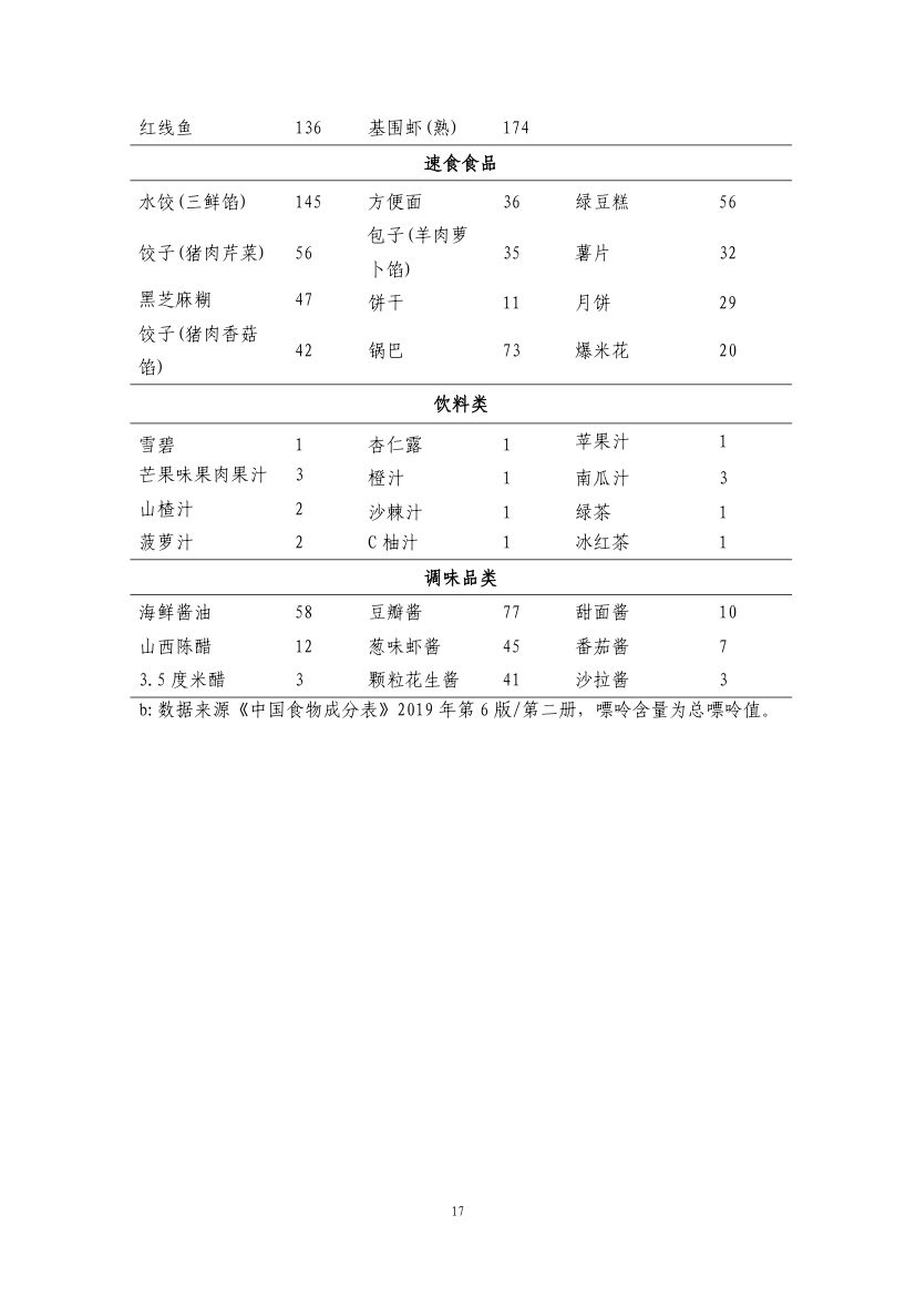 成人高尿酸血症与痛风食养指南第19页