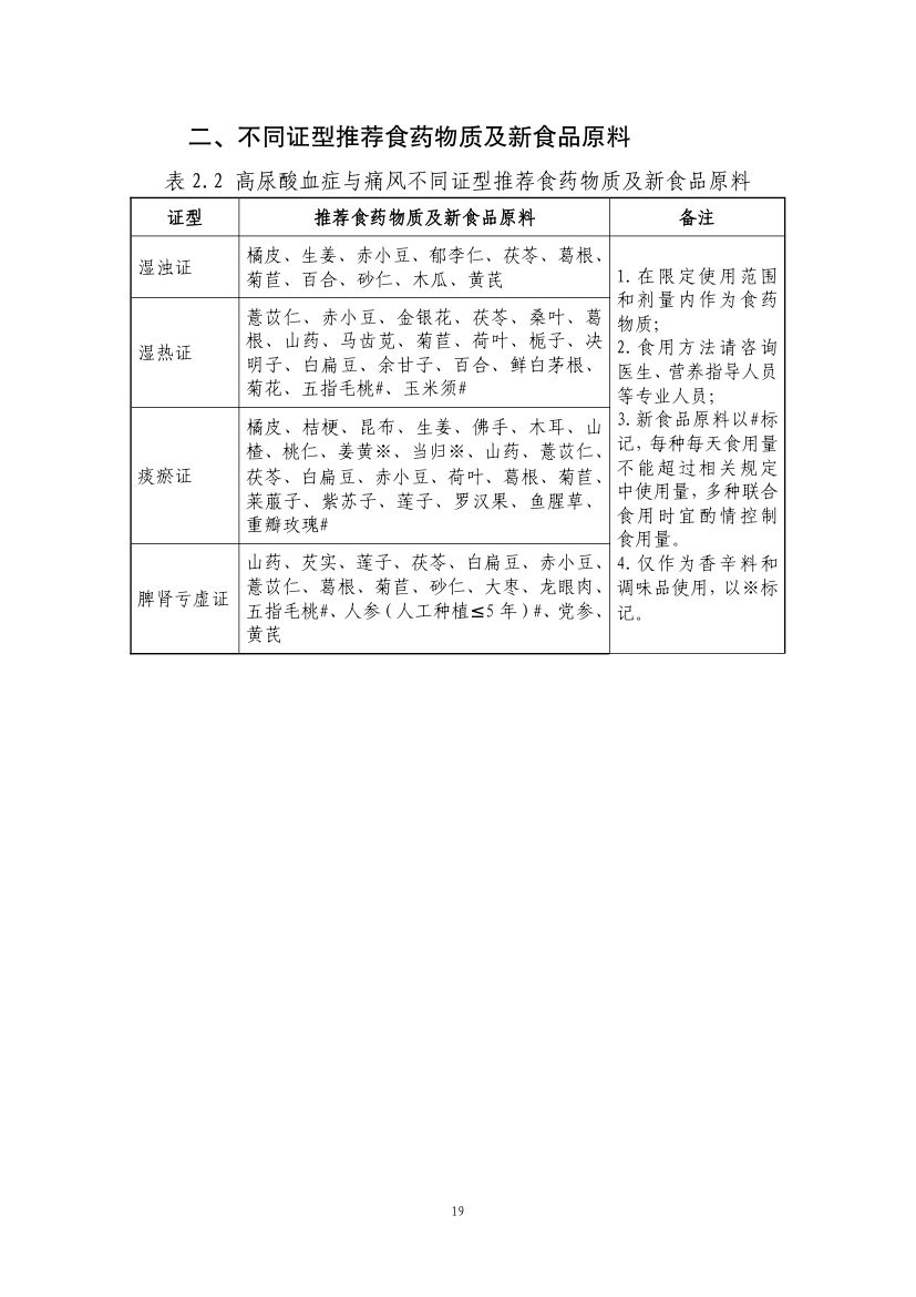 成人高尿酸血症与痛风食养指南第21页